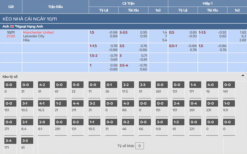Nhận định kèo Manchester United vs Leicester
